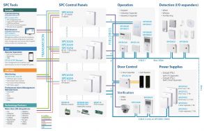 SPC series – Application and Product Overview
